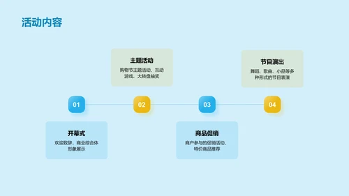 蓝色商务现代年度购物节方案PPT模板
