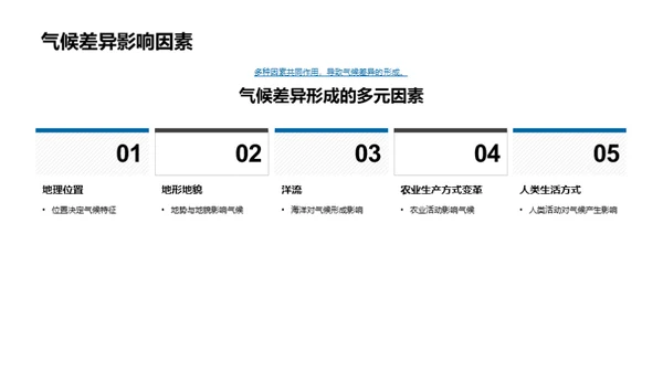 气候差异探讨