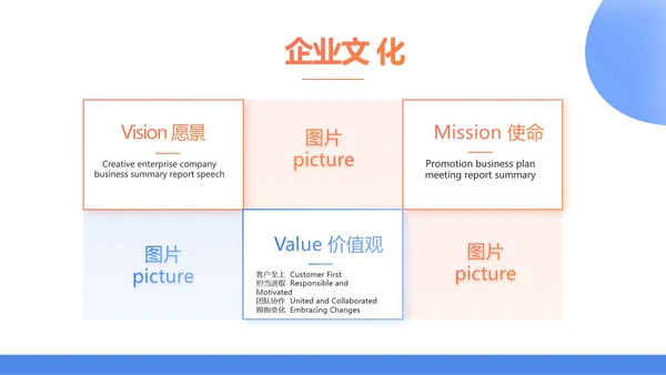 蓝色简约大气保险公司工作总结PPT