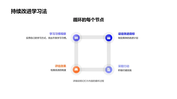 高效学习方法PPT模板