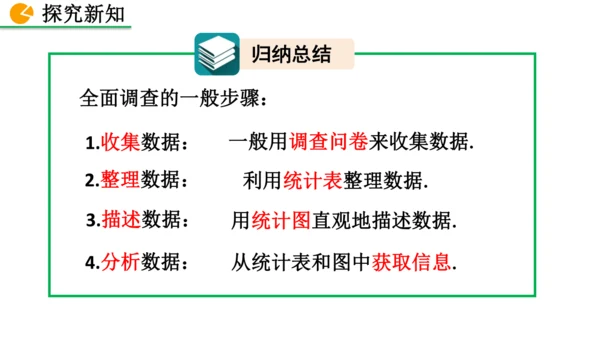 12.1.1 全面调查（课件）2024-2025学年人教七年级数学下册