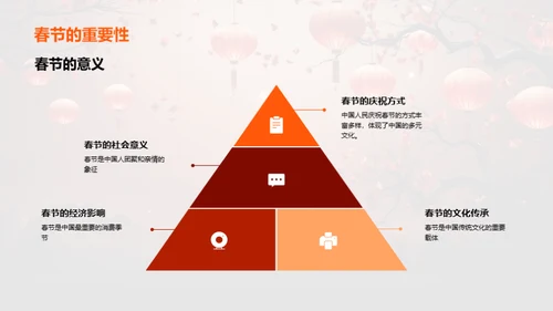 春节与中华文化的传承