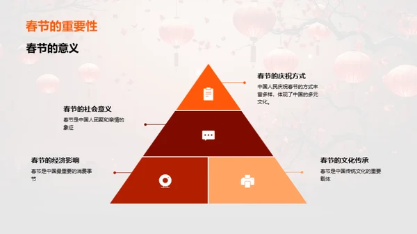 春节与中华文化的传承