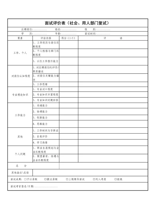 2023年面试题、评价表及素质能力.docx