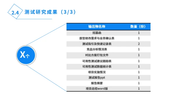 蓝黑简约商务扁平工作汇报总结PPT模板