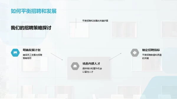 构建优秀招聘策略