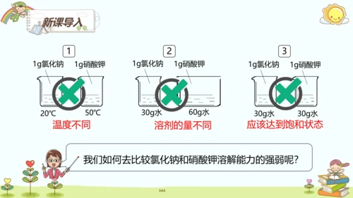 9.2 溶解度(第二课时)课件(共17张PPT)-2023-2024学年九年级化学人教版下册