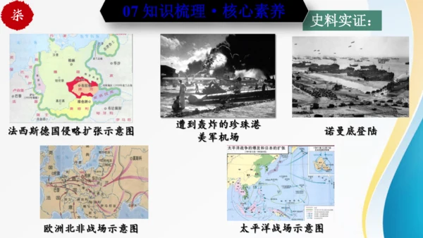 第四单元 经济大危机和第二次世界大战（九年级历史下册同步精品单元复习课件）