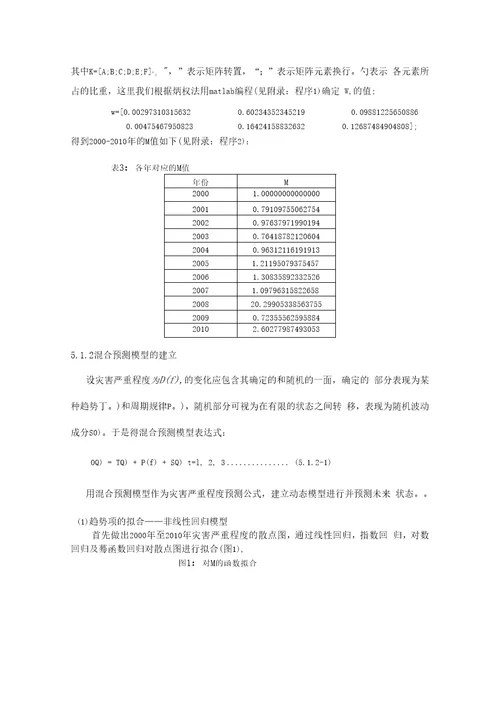 重大自然灾害下应急管理问题