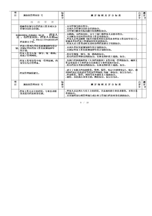 甘肃省档案工作规范化管理办法