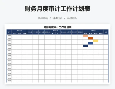 财务月度审计工作计划表