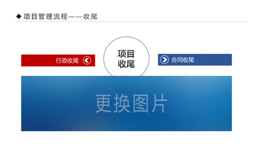 项目管理流程企业团队培训课件PPT模板