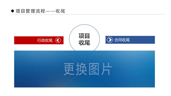 项目管理流程企业团队培训课件PPT模板