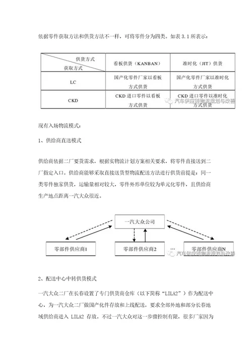 汽车行业入厂物流模式分析样稿