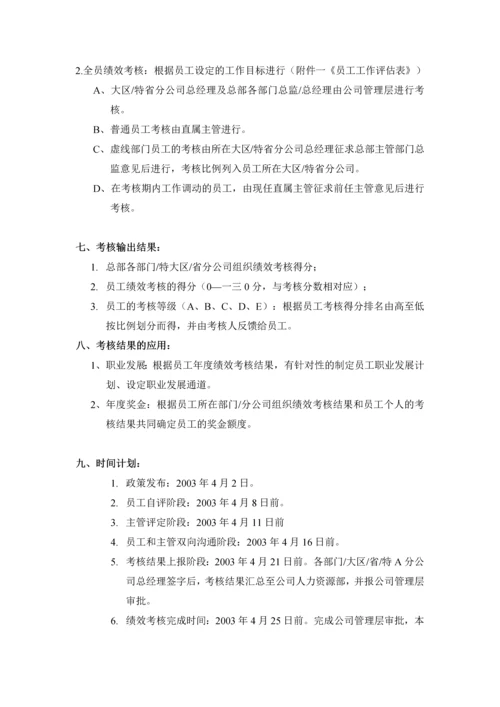 中国某通信有限公司FY绩效考核办法.docx