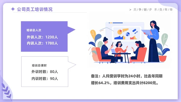 紫色时尚商务人力资源年终工作总结工作计划PPT