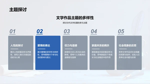 古文名著解析报告PPT模板