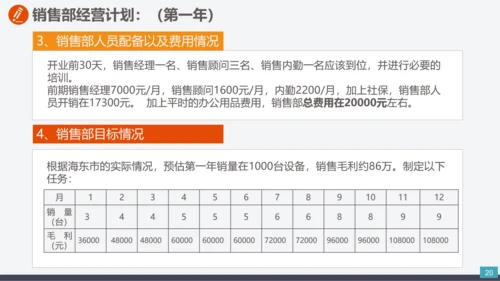 公司企业项目创办商业计划书PPT模板
