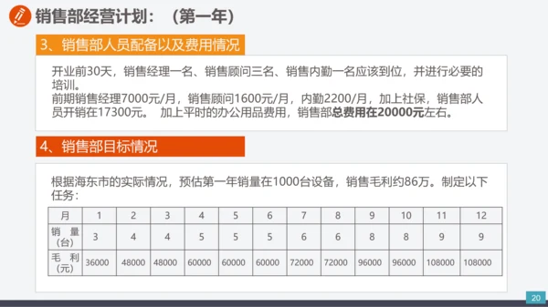 公司企业项目创办商业计划书PPT模板