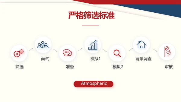 大气创意个人述职报告商务动态PPT模板