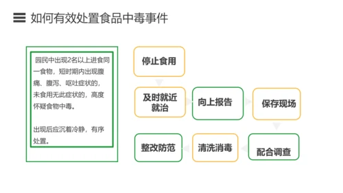 如何预防食品安全事故绿色蔬菜PPT模板