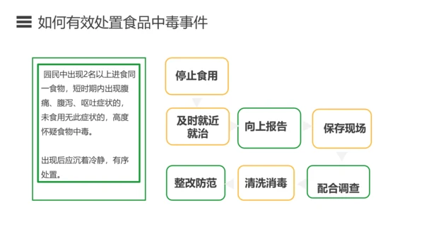如何预防食品安全事故绿色蔬菜PPT模板