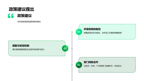 环保政策经济解析PPT模板