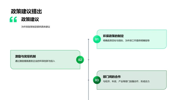 环保政策经济解析PPT模板