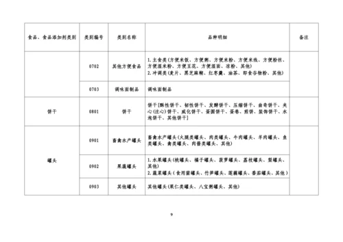 32类食品分类目录.docx