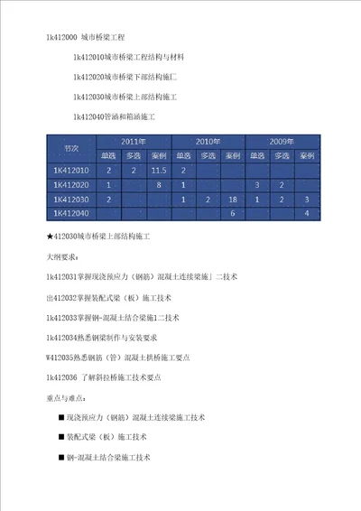 p71桥梁施工方法一级市政分析