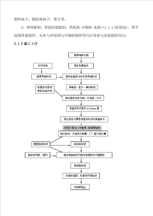 建筑工程节能减排实施方案