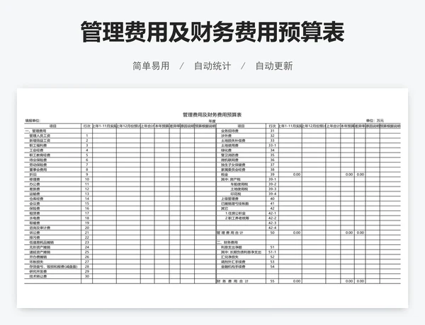 管理费用及财务费用预算表