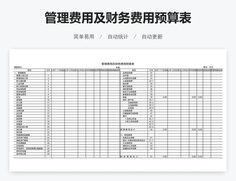 管理费用及财务费用预算表