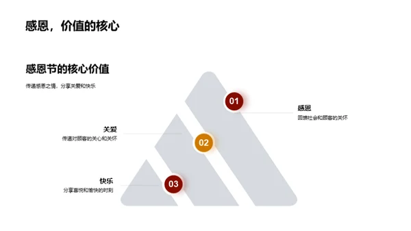 感恩节营销之道