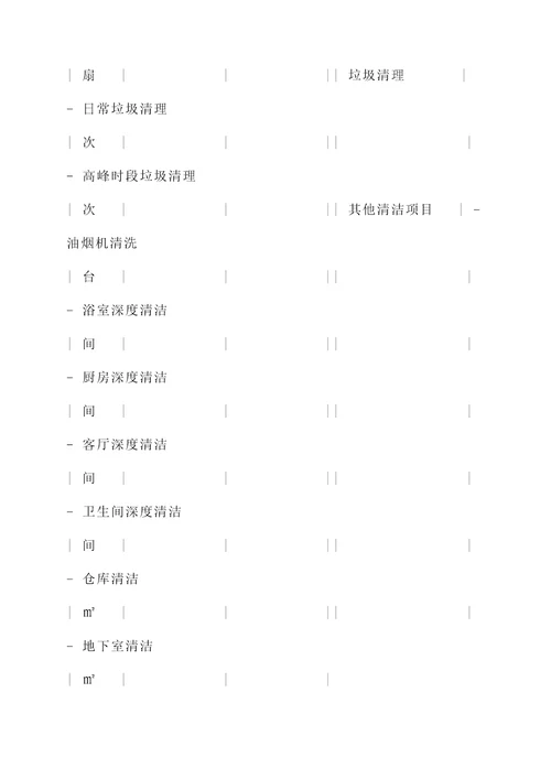 公司保洁员报价单