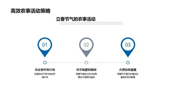 气候智变与农业生产