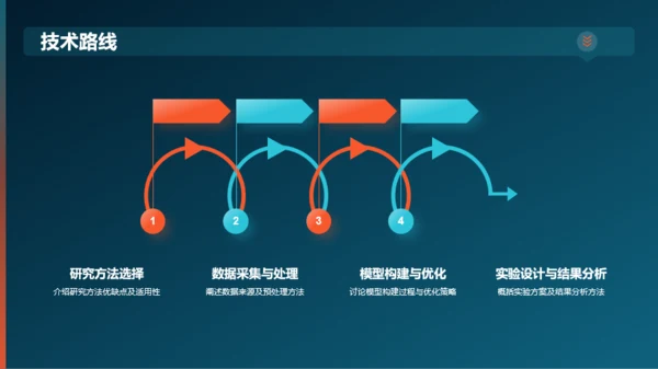 黑色渐变研究课题开题报告PPT模板