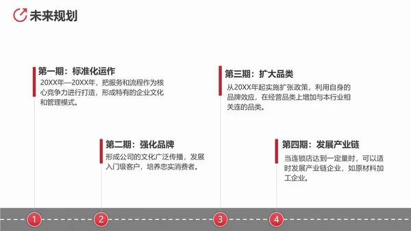 商业投资项目计划书PPT多用途模板