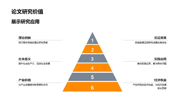 硕士论文答辩指南