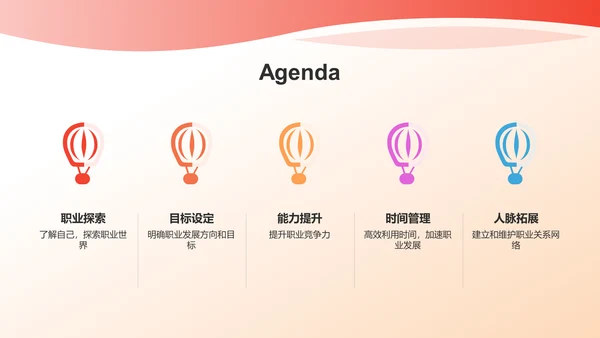 红色职业生涯规划书PPT模板