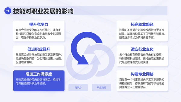 蓝色简约风业务技能提升分享会PPT模板