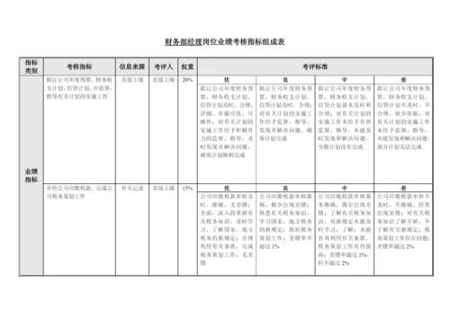 财务部各岗位业绩考核指标组成表汇总.docx