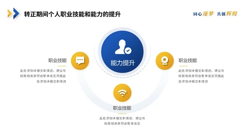 简约蓝黄商务转正述职报告工作汇报工作总结自我介绍ppt模板
