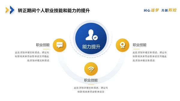 简约蓝黄商务转正述职报告工作汇报工作总结自我介绍ppt模板