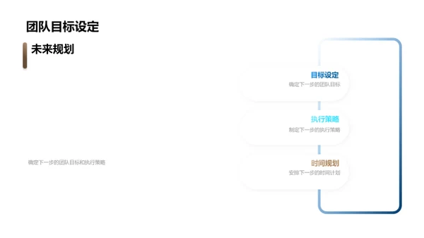 团队回顾与规划