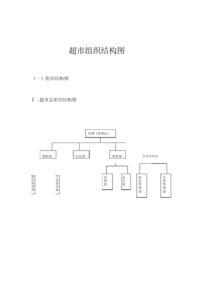 超市组织结构图