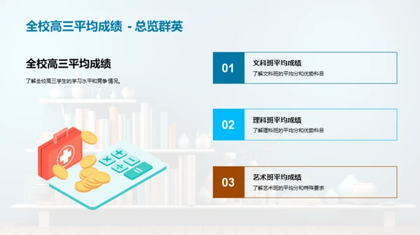 高三学习成效分析