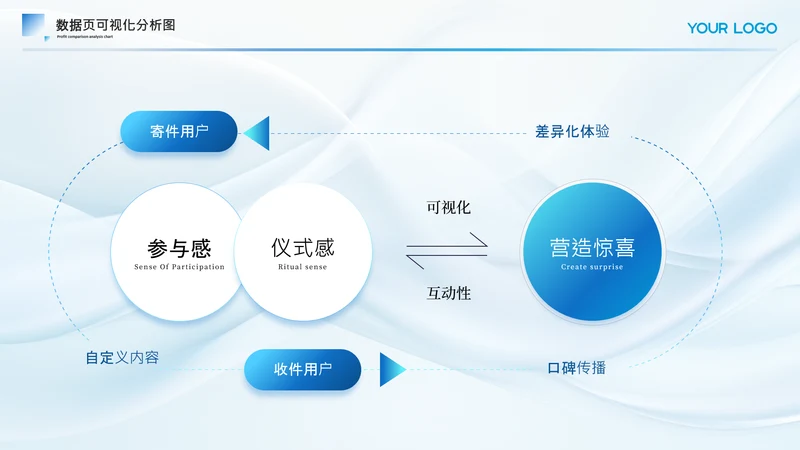 浅蓝色商务风数据关系页