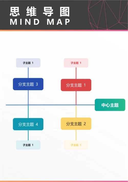 思维导图(分析原因鱼骨图分支四)