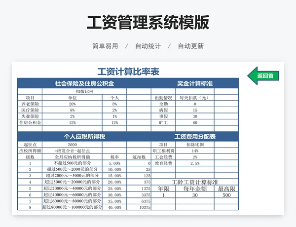 工资管理系统模版